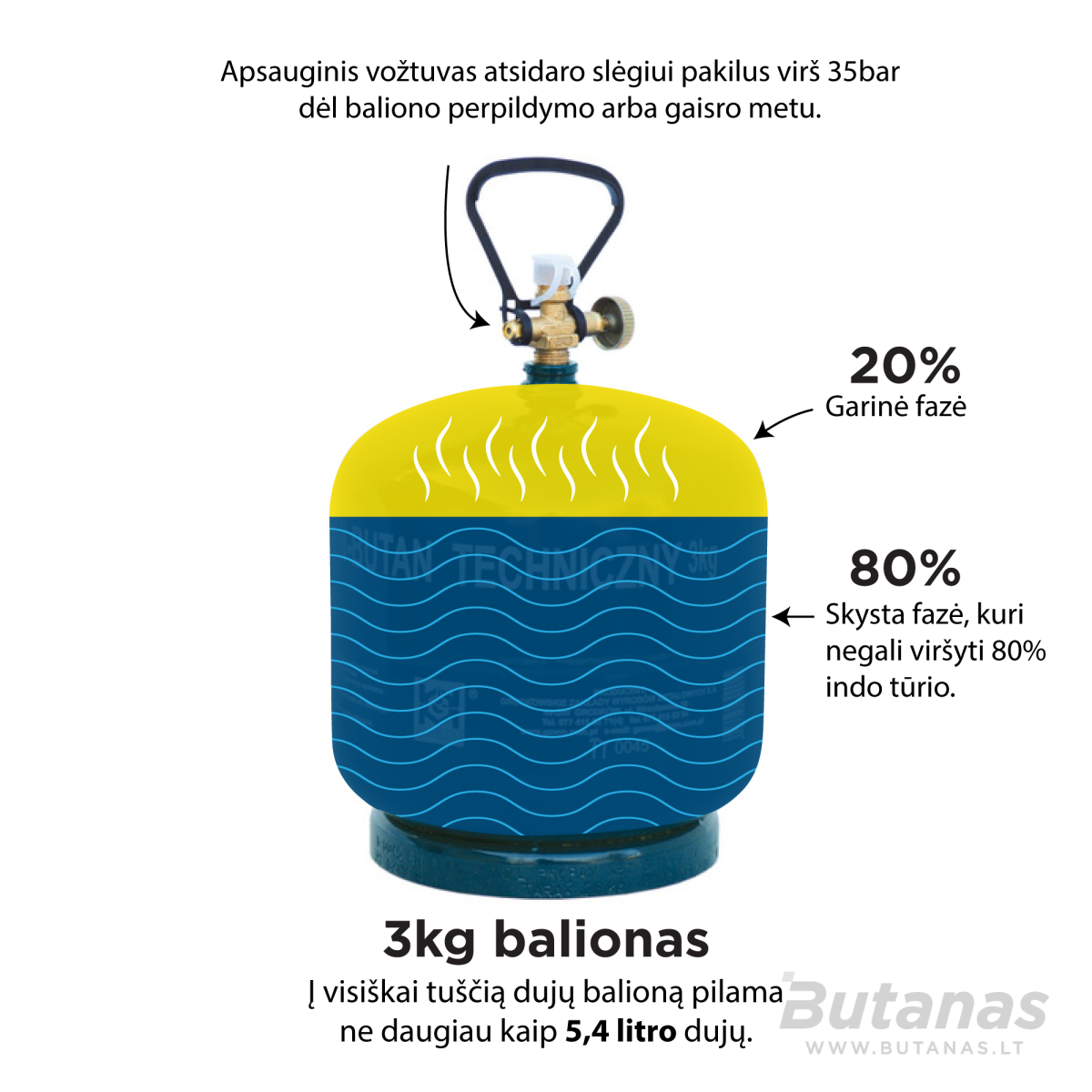 Turistinis balionas 3 kg su itališku degikliu Super Magnum (tuščias)