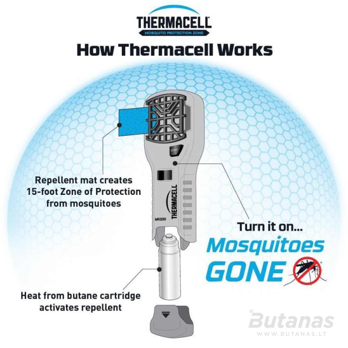 Uodus atbaidantis įrenginys Thermacell MR300G